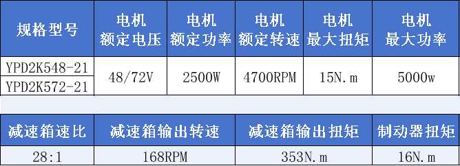 2.5kw平行轴驱动总成